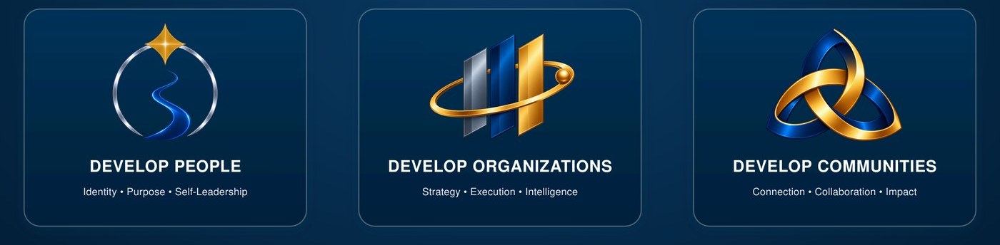 The Unity Impact Partners enterprise architecture: Develop People, with identity, purpose and self-leadership; Develop Organizations, with strategy, execution and intelligence; Develop Communities, with connection, collaboration and impact.